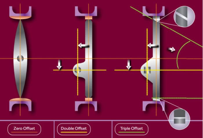 4 butterfly valve with actuator factories