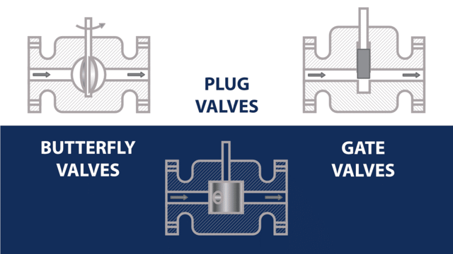 3 inch butterfly valve factories